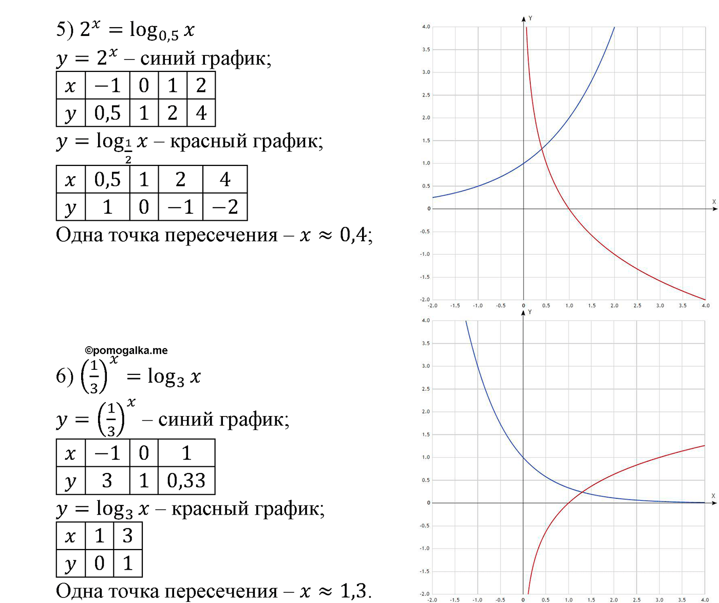 Приложение. Номер №1361 — решение 2