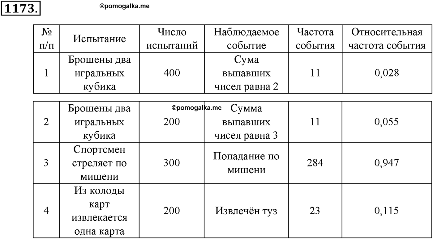 Глава XII. Элементы теории вероятностей. Номер №1173 — решение 1