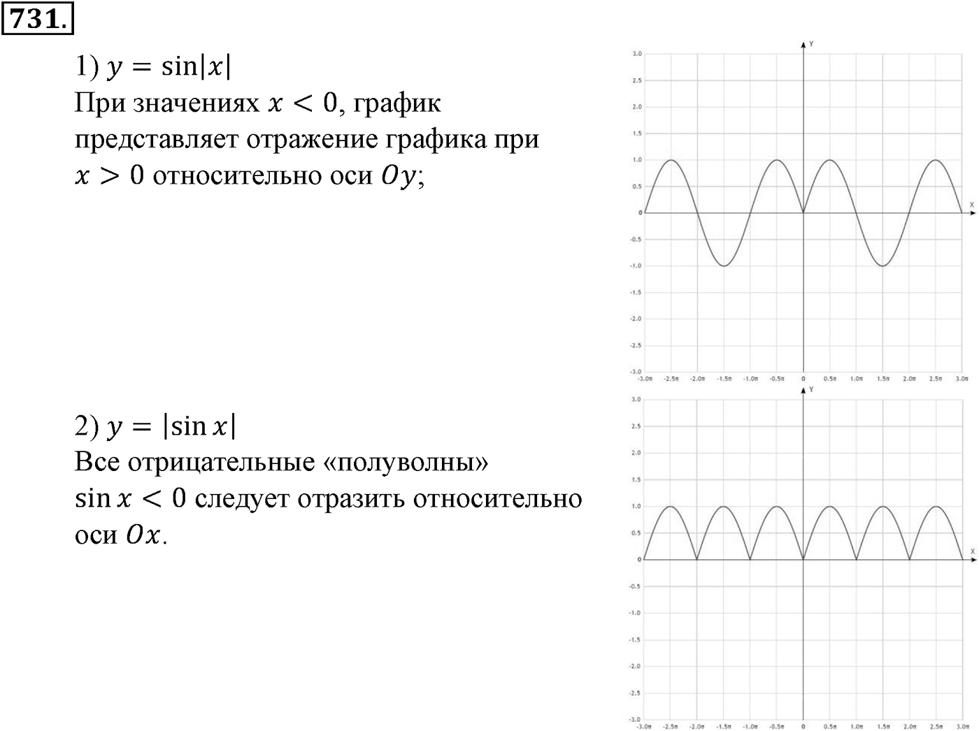 Глава VII. Тригонометрические функции. Номер №731 — решение 1