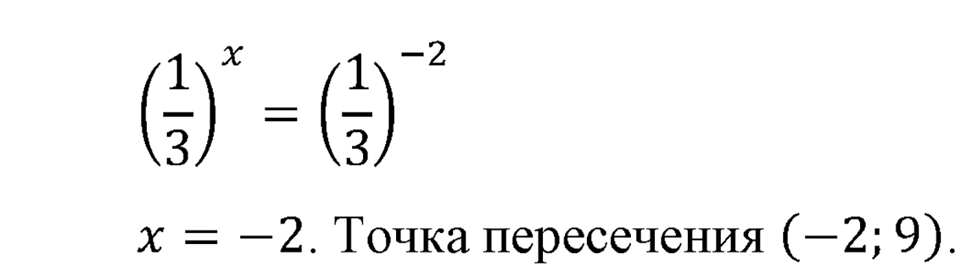 Глава III. Показательная функция. Номер №197 — решение 2