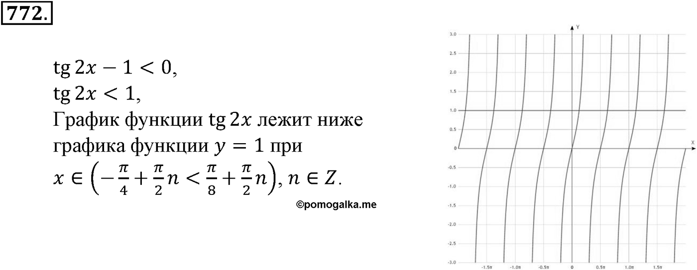 Глава VII. Тригонометрические функции. Номер №772 — решение 1