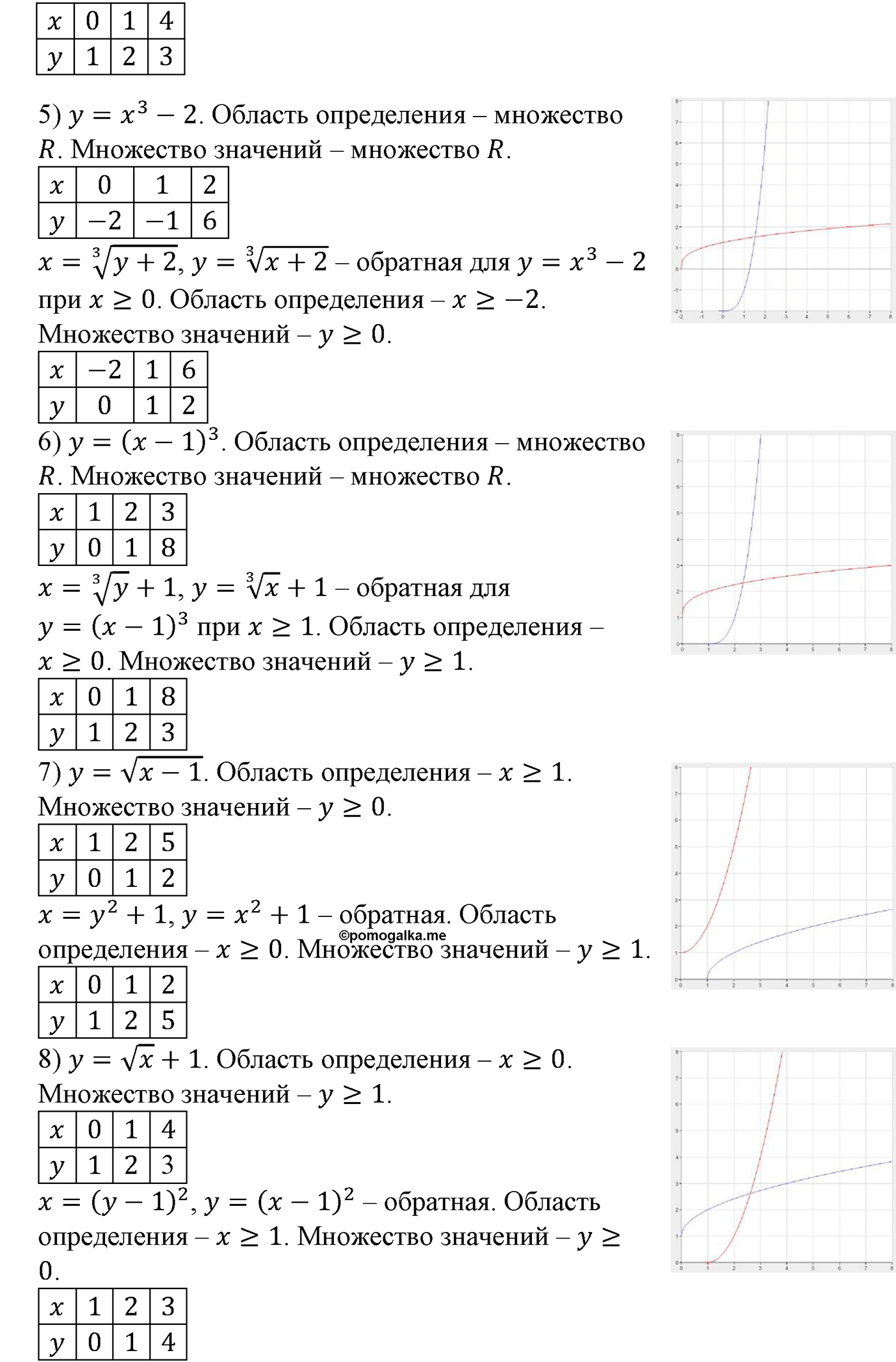 Глава II. Степенная функции. Номер №137 — решение 2