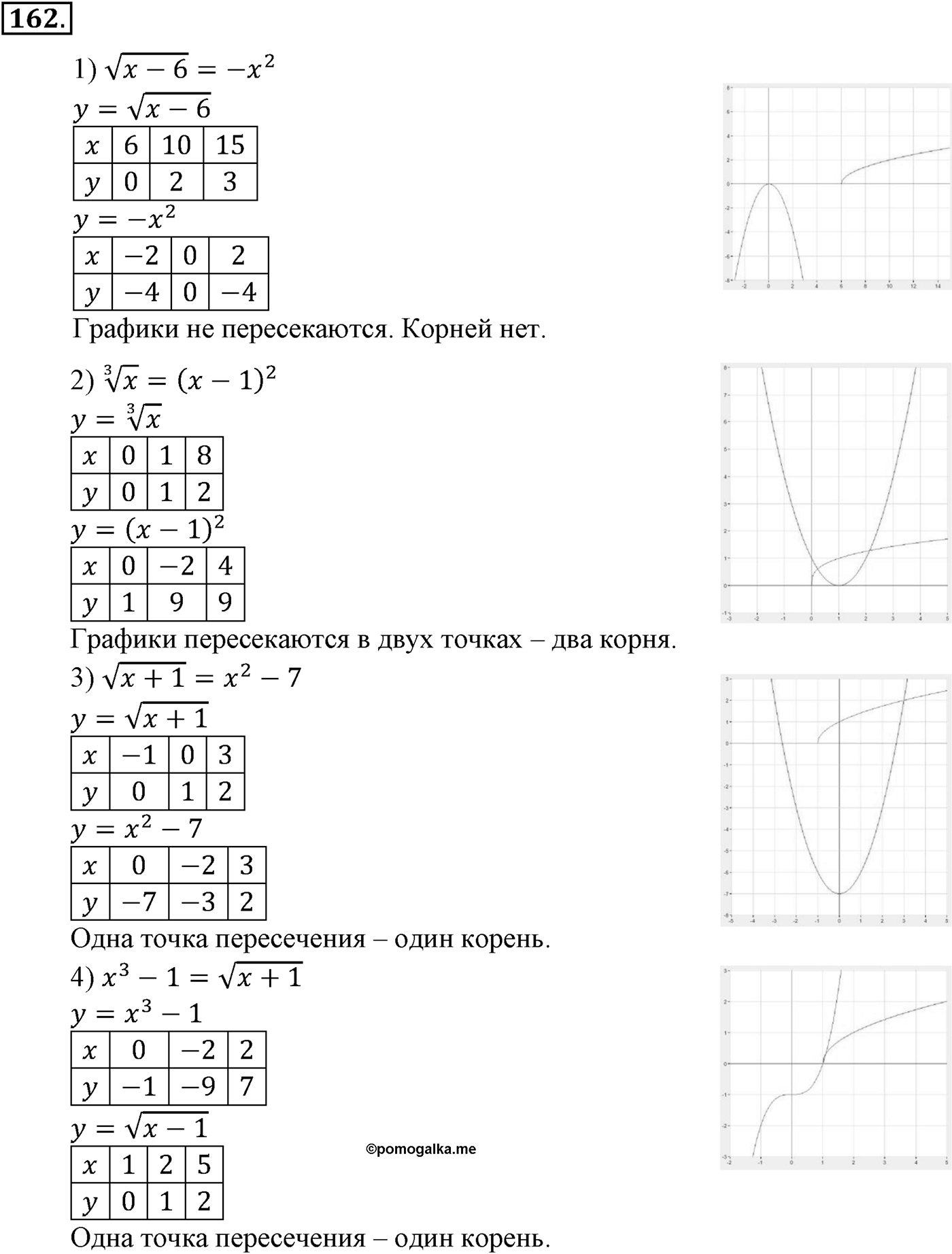 Глава II. Степенная функции. Номер №162 — решение 1