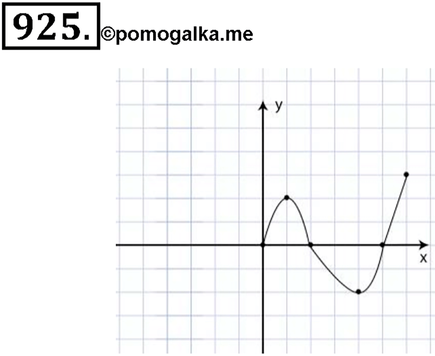 Глава IX. Применение производной к исследованию функций. Номер №925 — решение 1