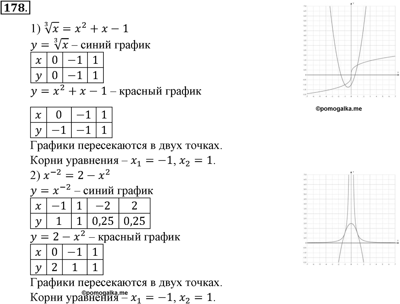 Глава II. Степенная функции. Номер №178 — решение 1