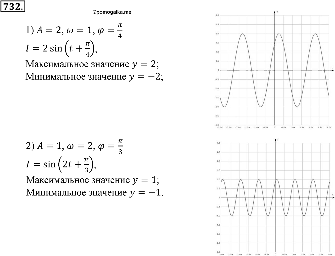 Глава VII. Тригонометрические функции. Номер №732 — решение 1