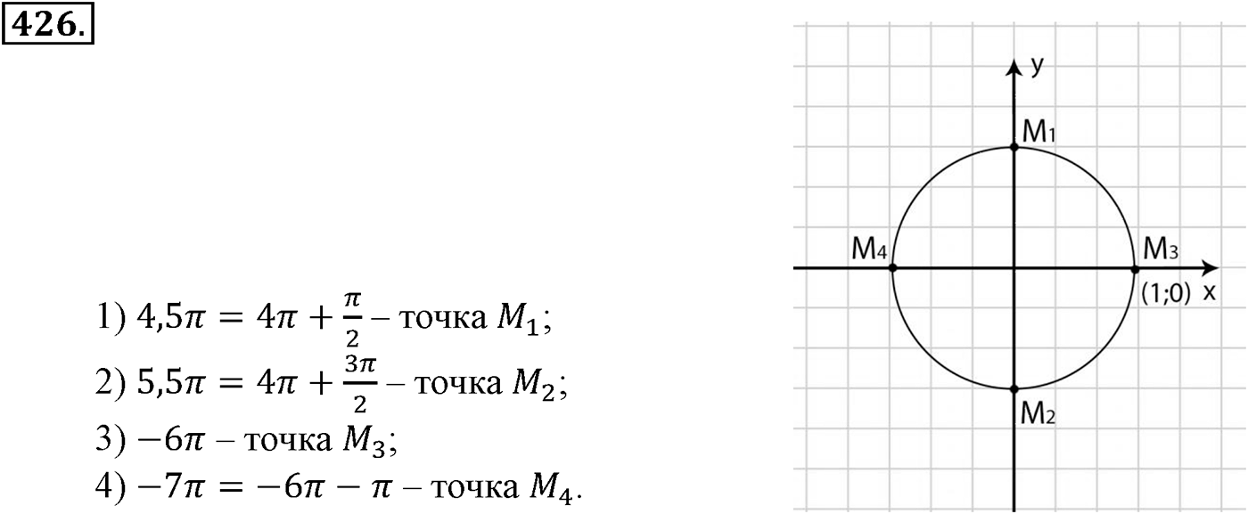 Глава V. Тригонометрические формулы. Номер №426 — решение 1