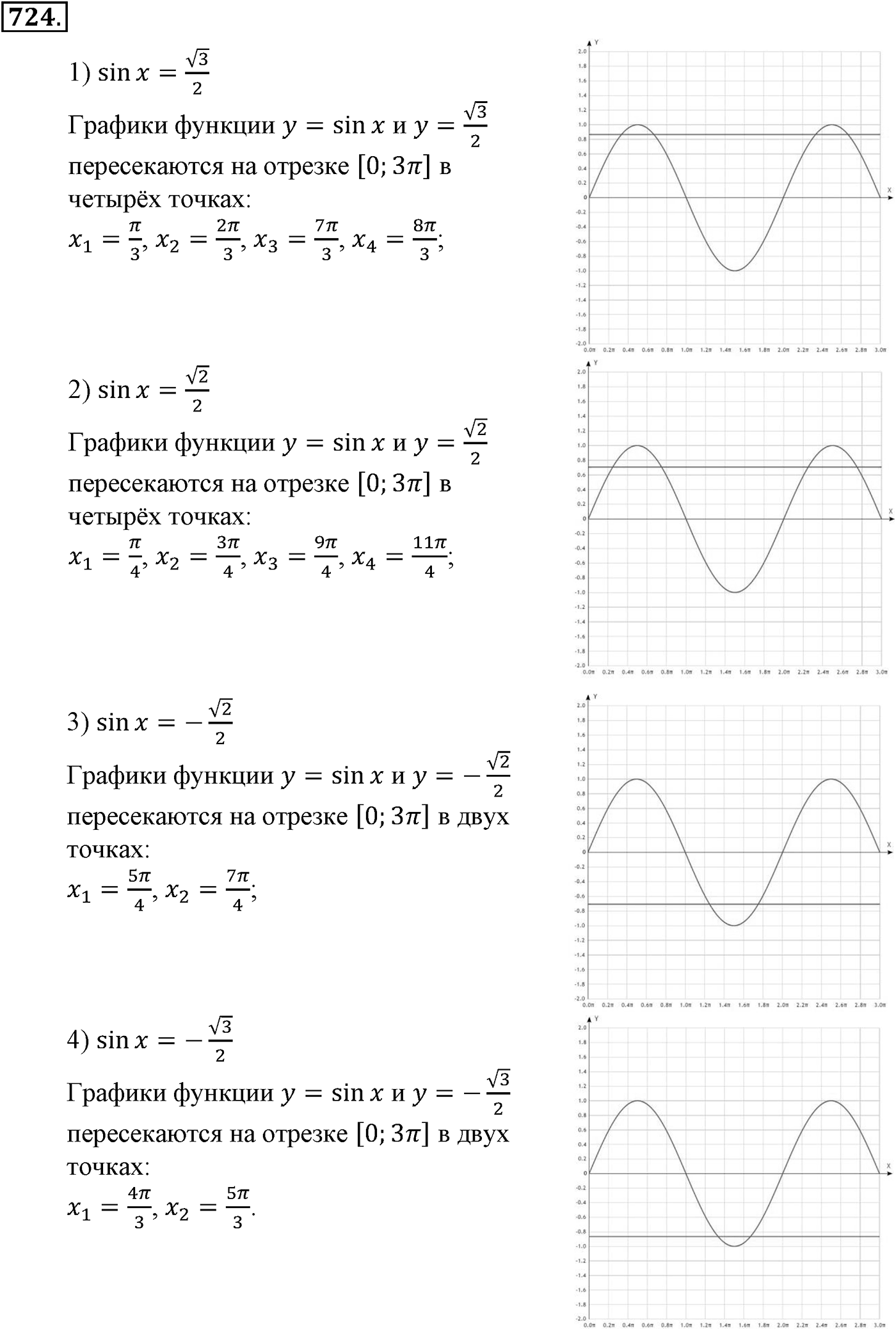 Глава VII. Тригонометрические функции. Номер №724 — решение 1