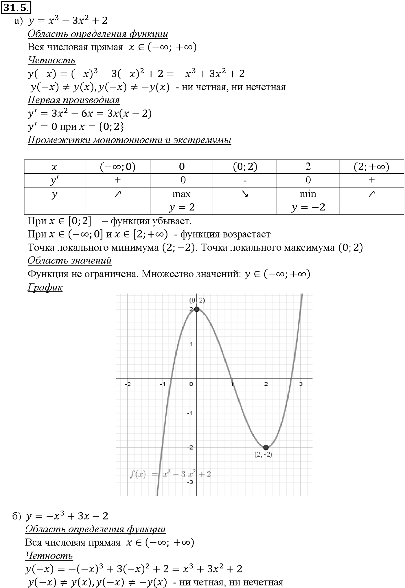 Глава 5. Производная. §31. Построение графиков функций. Номер №31.5 — решение 1