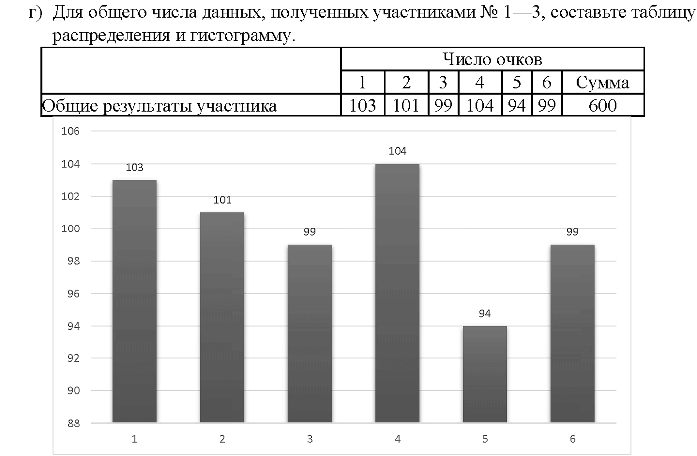 Глава 9. Элементы математической статистики, комбинаторики и теории. §50. Статистическая обработка данных. Номер №50.6 — решение 2