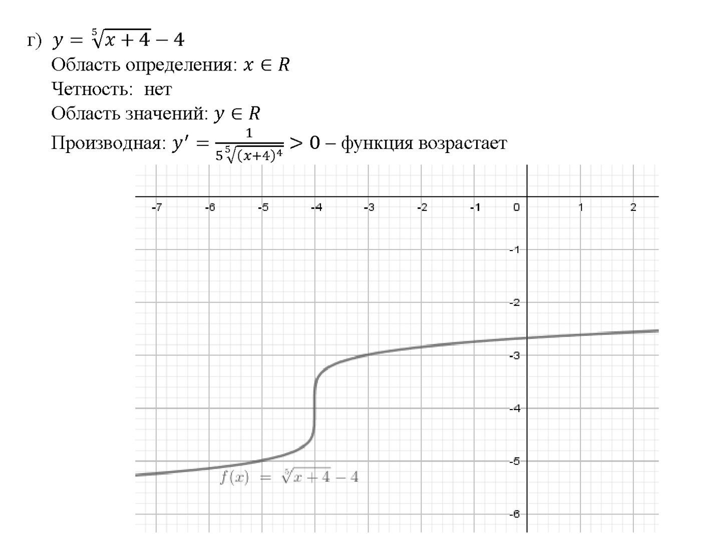 Глава 6. Степени и корни. Степенные функции. §34. Функции у = n/х, их свойства и графики. Номер №34.5 — решение 2