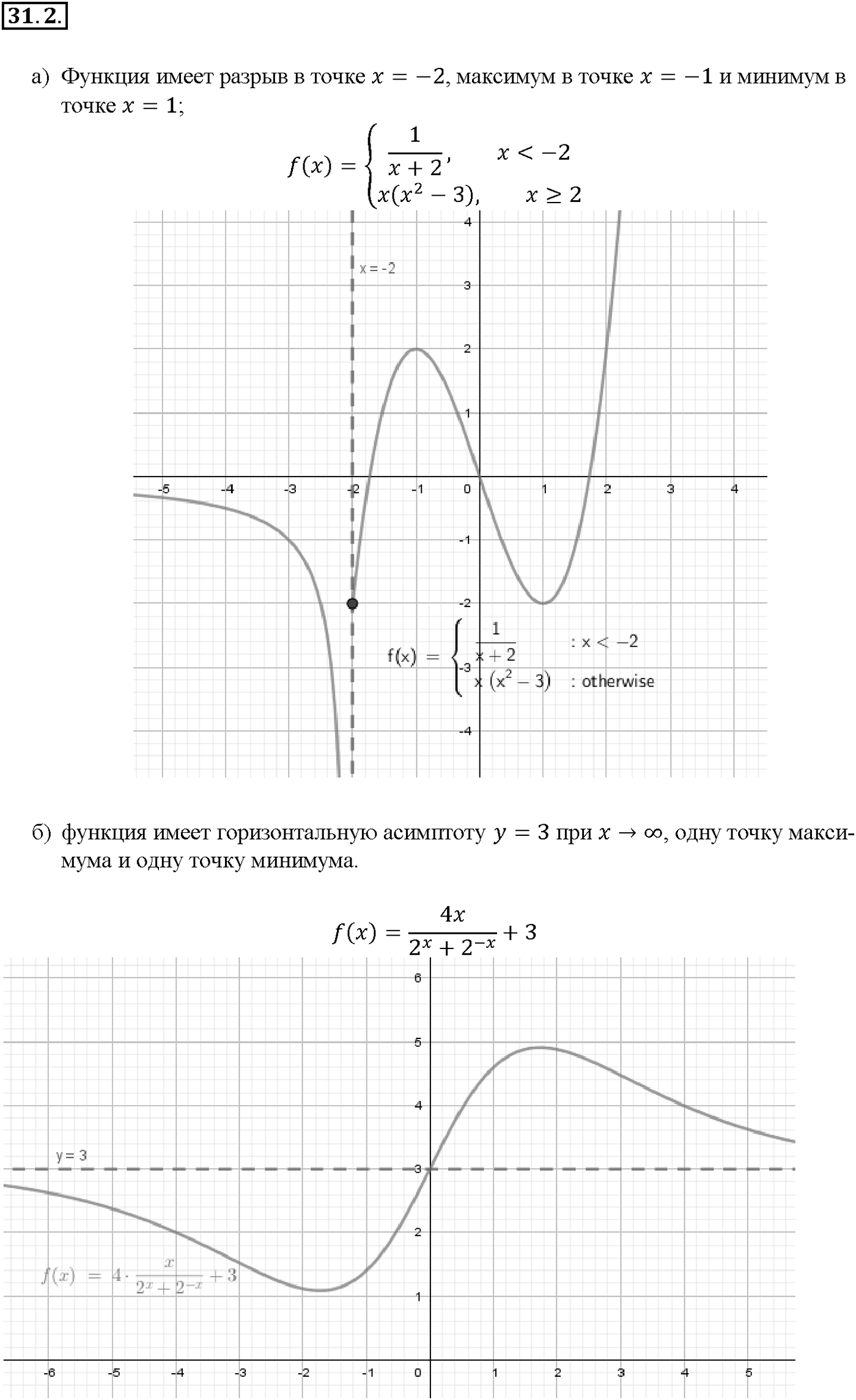 Глава 5. Производная. §31. Построение графиков функций. Номер №31.2 — решение 1