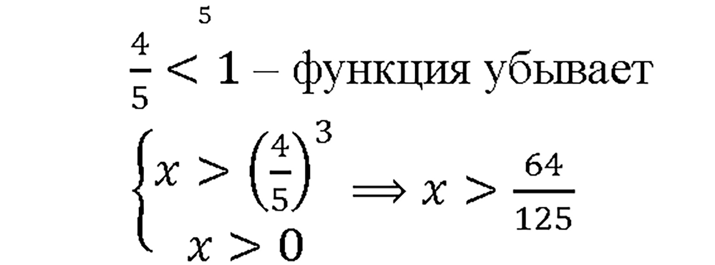Глава 7. Показательная и логарифмическая функции. §42. Функция у = log a x, ее свойства и график. Номер №42.12 — решение 2