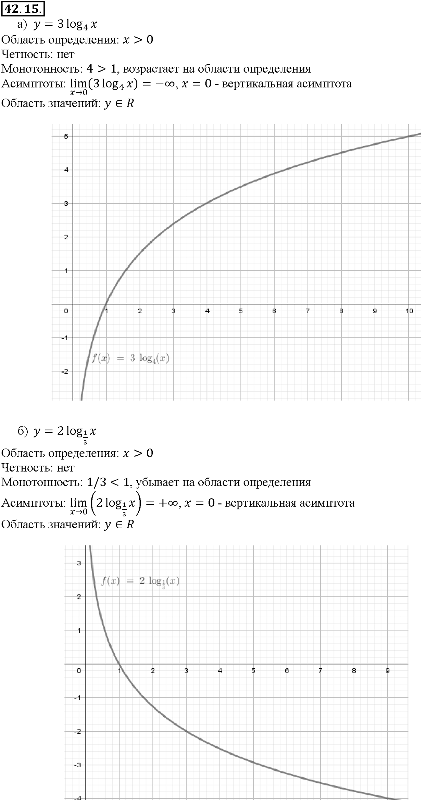 Глава 7. Показательная и логарифмическая функции. §42. Функция у = log a x, ее свойства и график. Номер №42.15 — решение 1