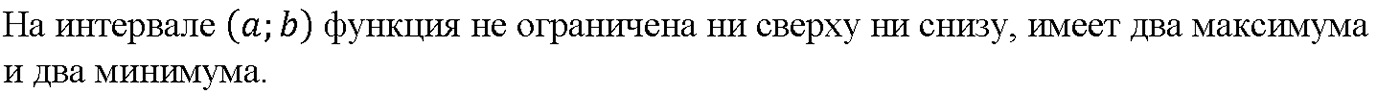Глава 5. Производная. §30. Применение производной для исследования функций на   монотонность и экстремумы. Номер №30.22 — решение 2