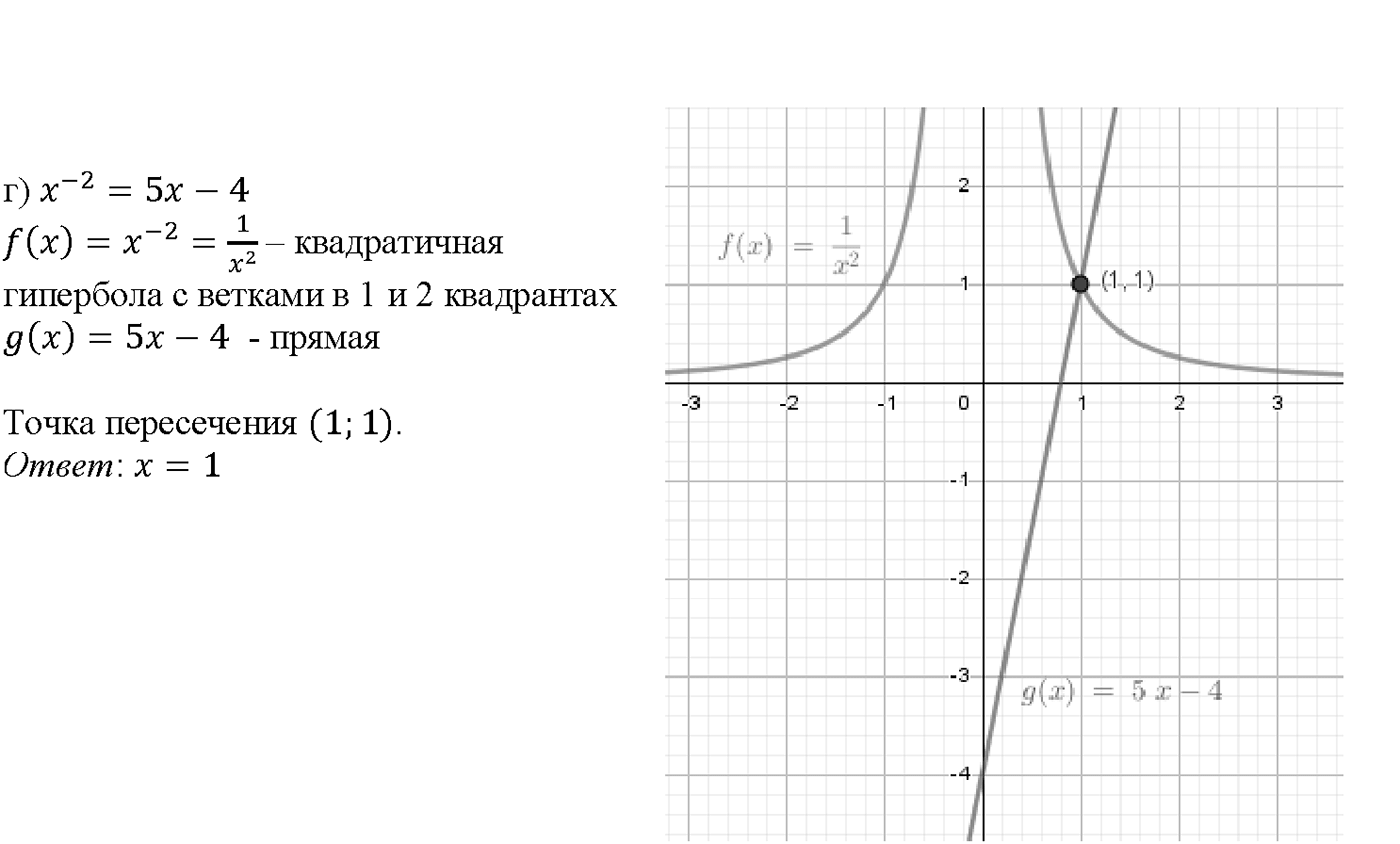 Глава 1. Числовые функции. §1. Определение числовой функции и способы ее задания. Номер №1.16 — решение 2