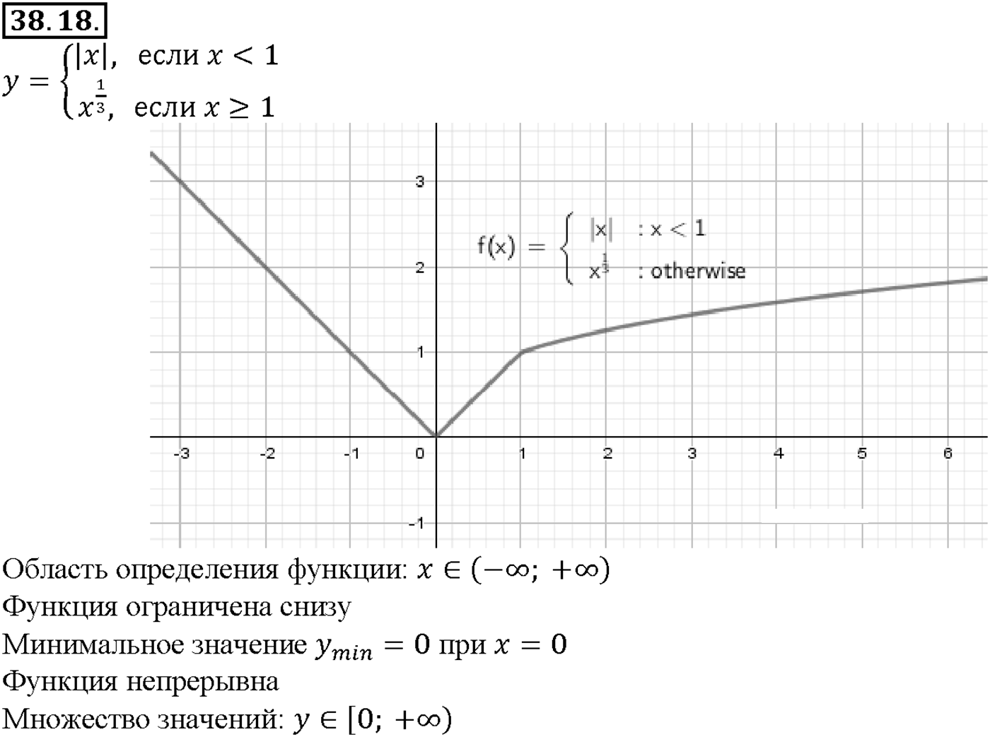 Глава 6. Степени и корни. Степенные функции. §38. Степенные функции, их свойства и графики. Номер №38.18 — решение 1