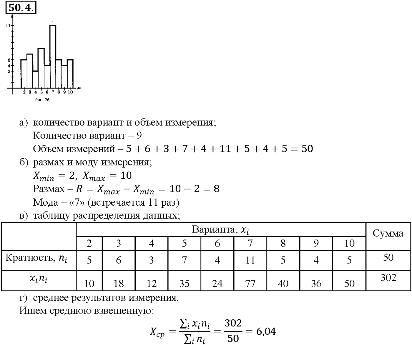 Глава 9. Элементы математической статистики, комбинаторики и теории. §50. Статистическая обработка данных. Номер №50.4 — решение 1