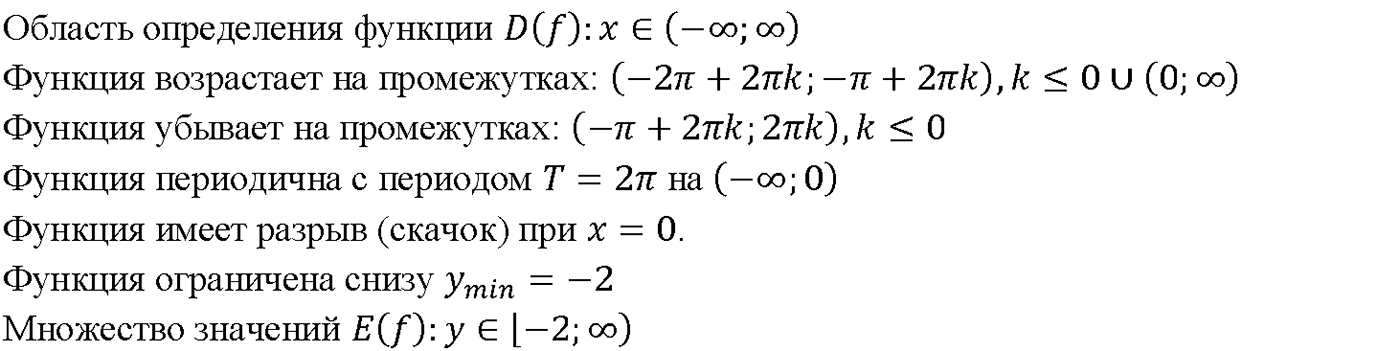 Глава 2. Тригонометрические функции. §13. Преобразование графиков тригонометрических функций. Номер №13.10 — решение 2