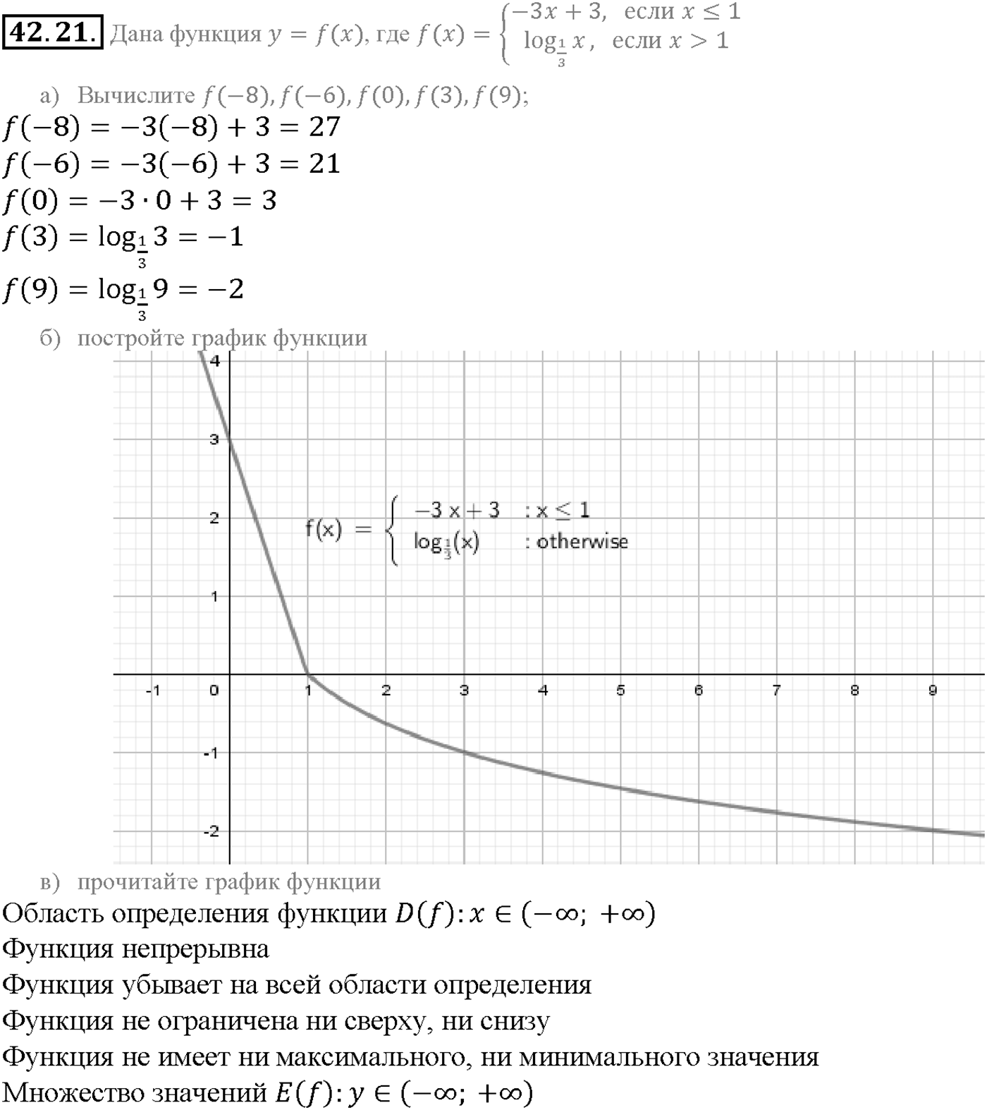 Глава 7. Показательная и логарифмическая функции. §42. Функция у = log a x, ее свойства и график. Номер №42.21 — решение 1