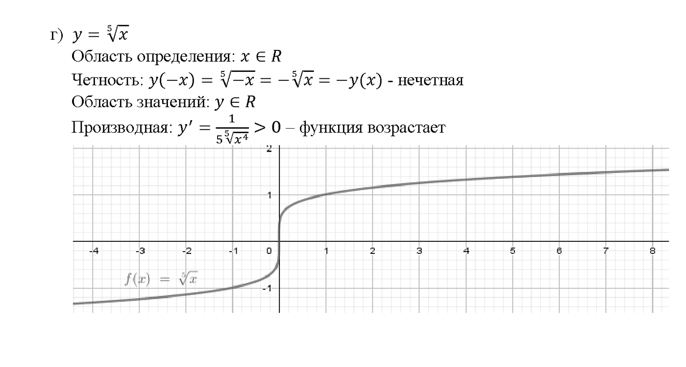 Глава 6. Степени и корни. Степенные функции. §34. Функции у = n/х, их свойства и графики. Номер №34.1 — решение 2