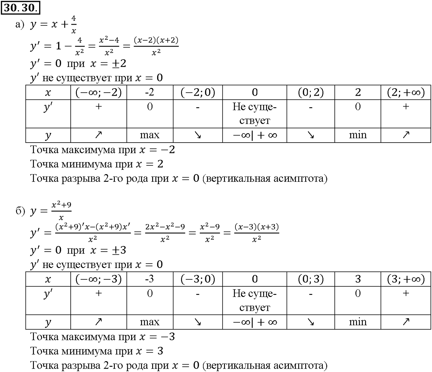 Глава 5. Производная. §30. Применение производной для исследования функций на   монотонность и экстремумы. Номер №30.30 — решение 1