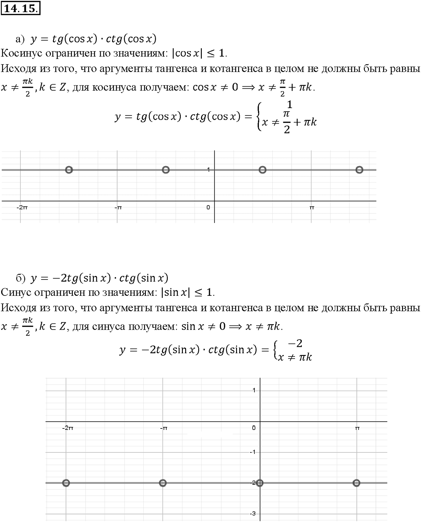 Глава 2. Тригонометрические функции. §14. Функции у = tg х, у = ctg x, их свойства и графики. Номер №14.15 — решение 1