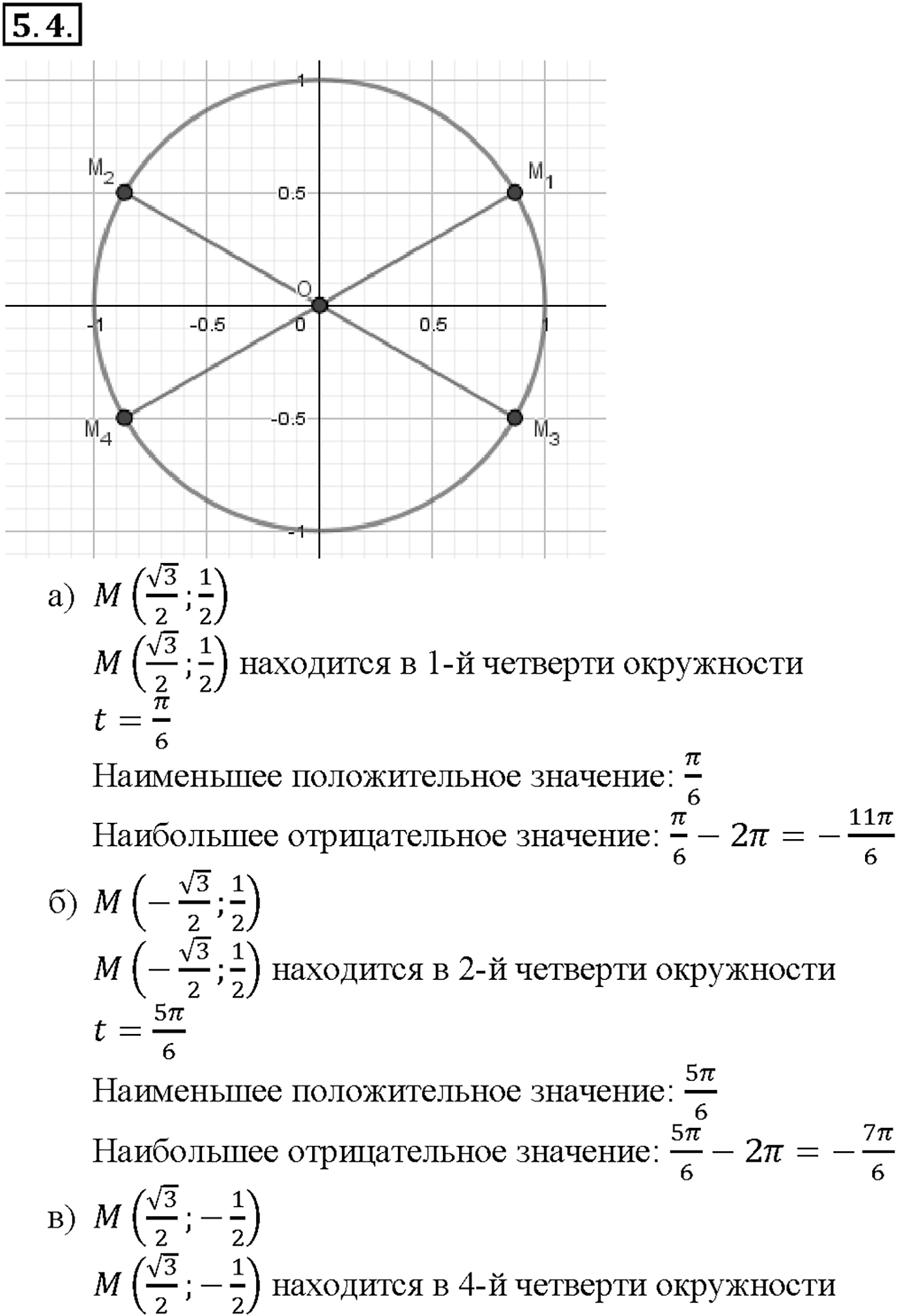 Глава 2. Тригонометрические функции. §5. Числовая окружность на координатной плоскости. Номер №5.4 — решение 1