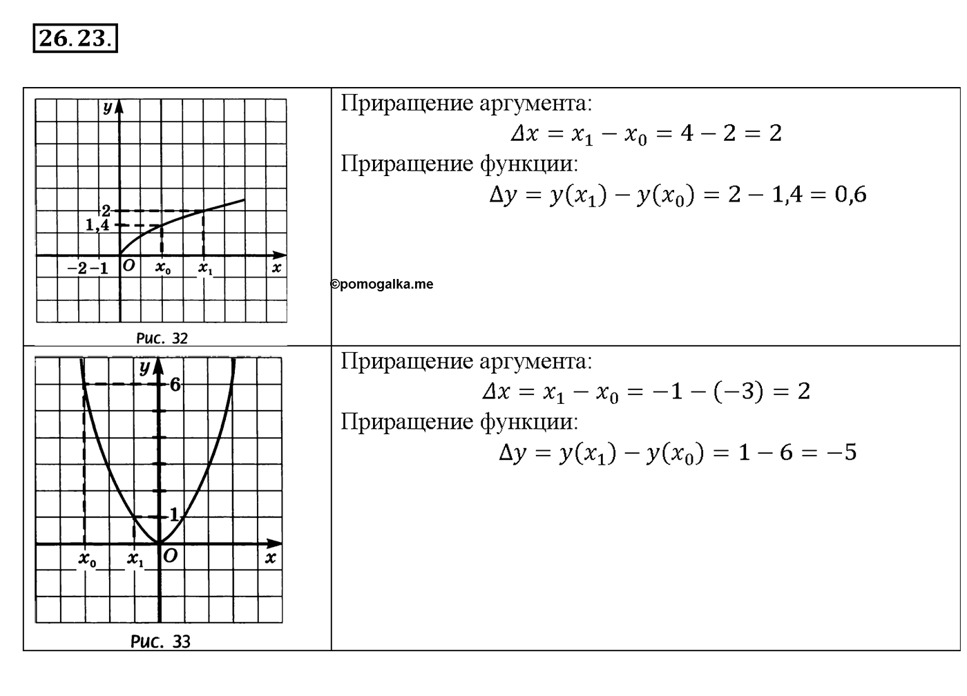 Глава 5. Производная. §26. Предел функции. Номер №26.23 — решение 1