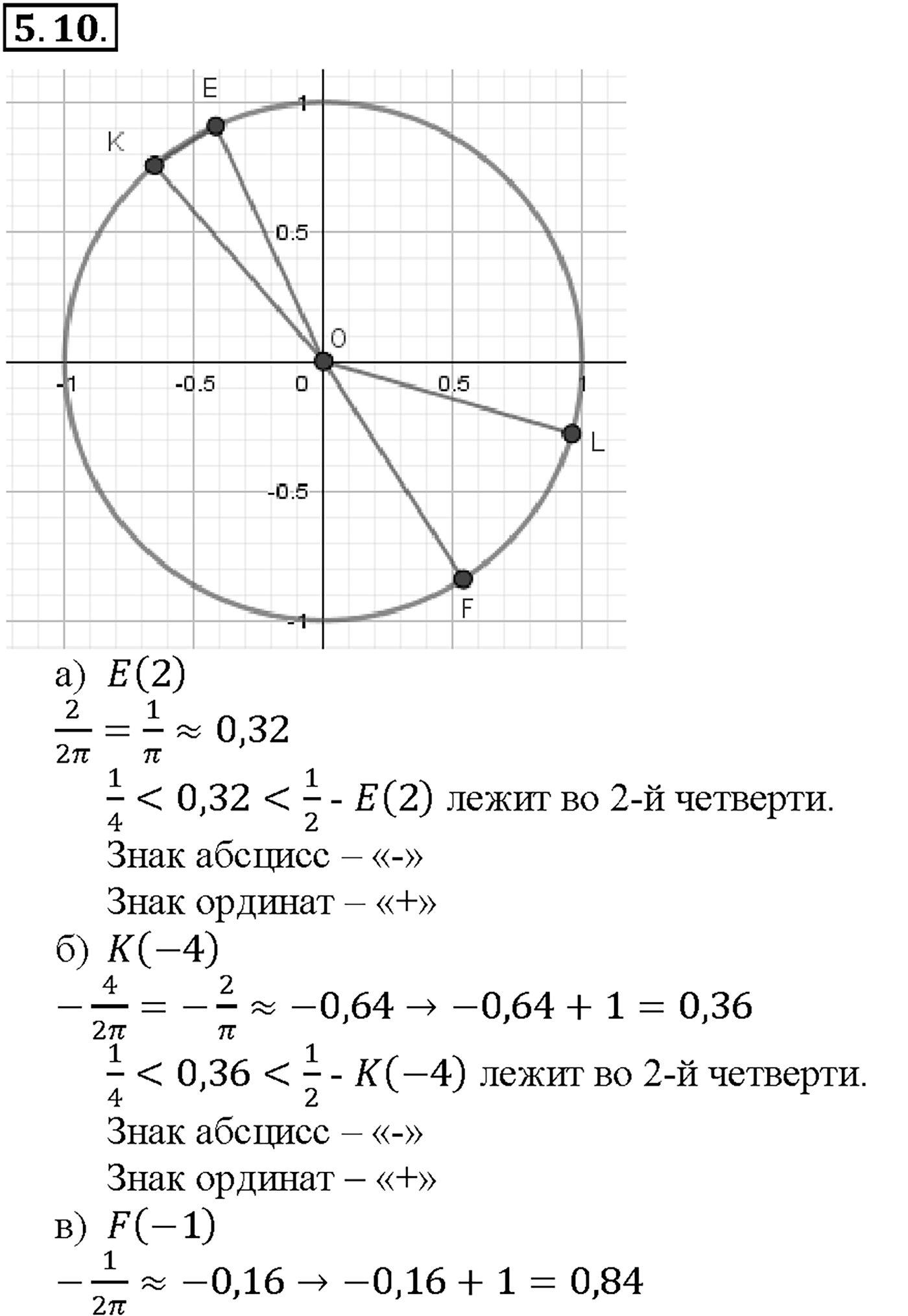 Глава 2. Тригонометрические функции. §5. Числовая окружность на координатной плоскости. Номер №5.10 — решение 1