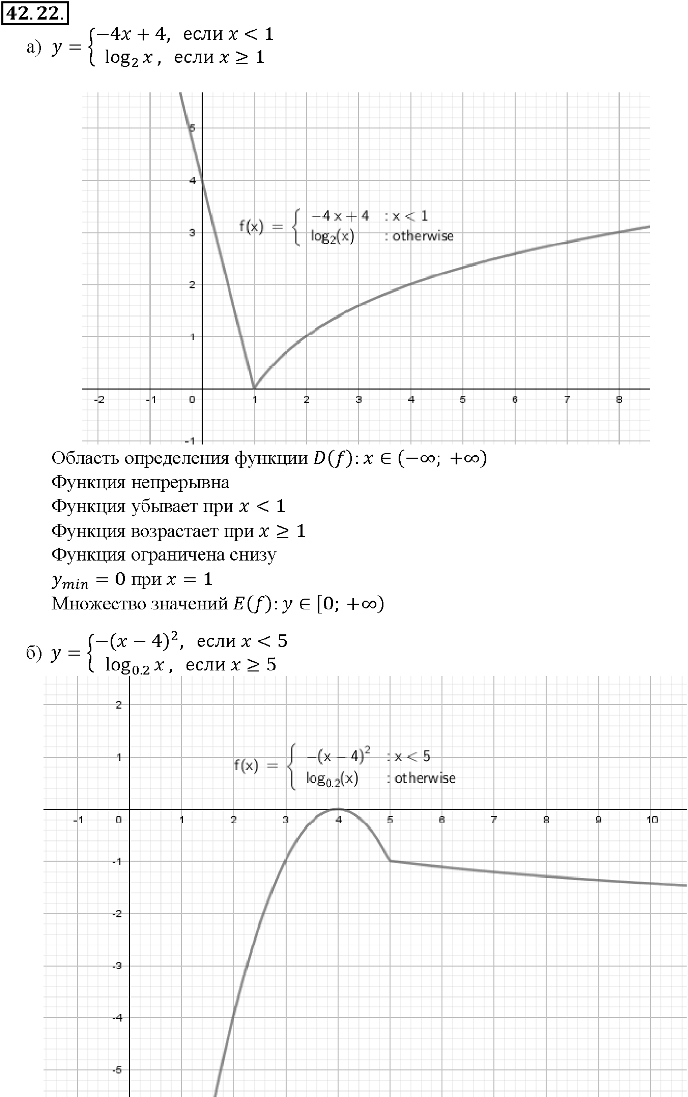 Глава 7. Показательная и логарифмическая функции. §42. Функция у = log a x, ее свойства и график. Номер №42.22 — решение 1