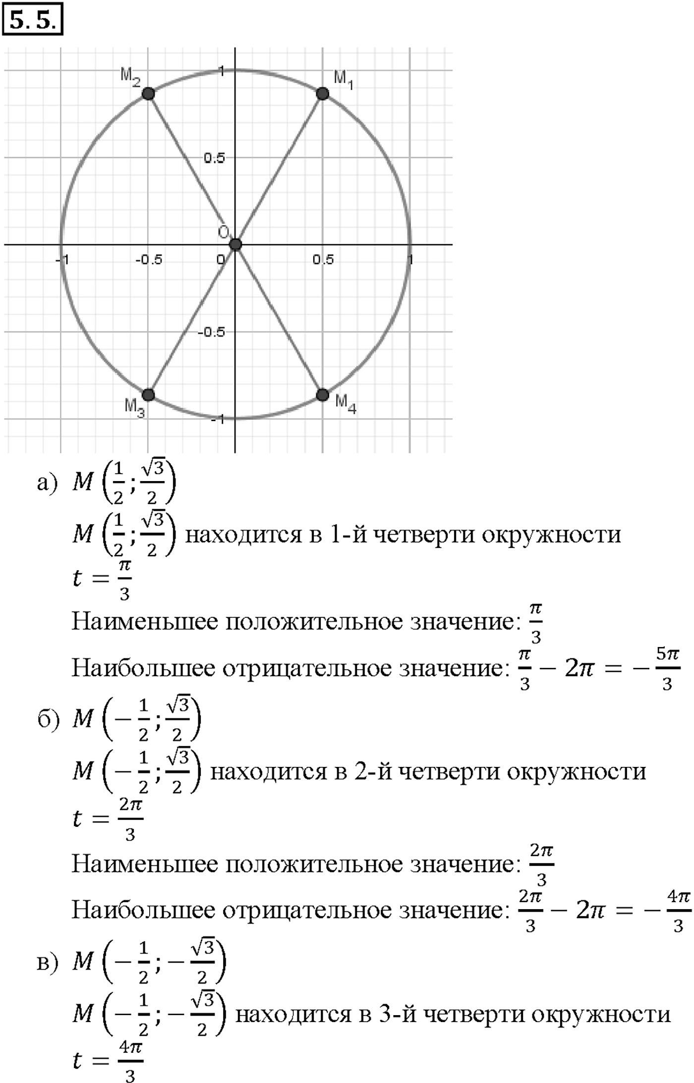 Глава 2. Тригонометрические функции. §5. Числовая окружность на координатной плоскости. Номер №5.5 — решение 1