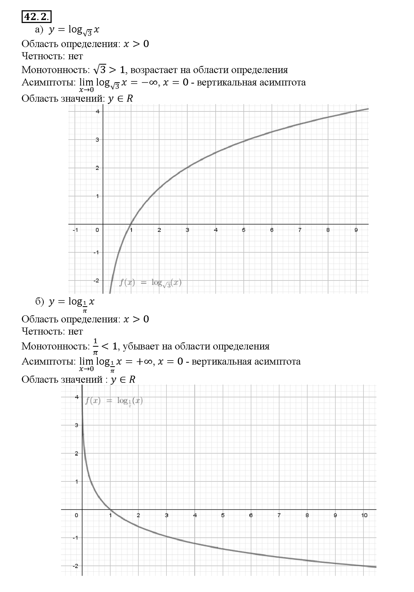 Глава 7. Показательная и логарифмическая функции. §42. Функция у = log a x, ее свойства и график. Номер №42.2 — решение 1