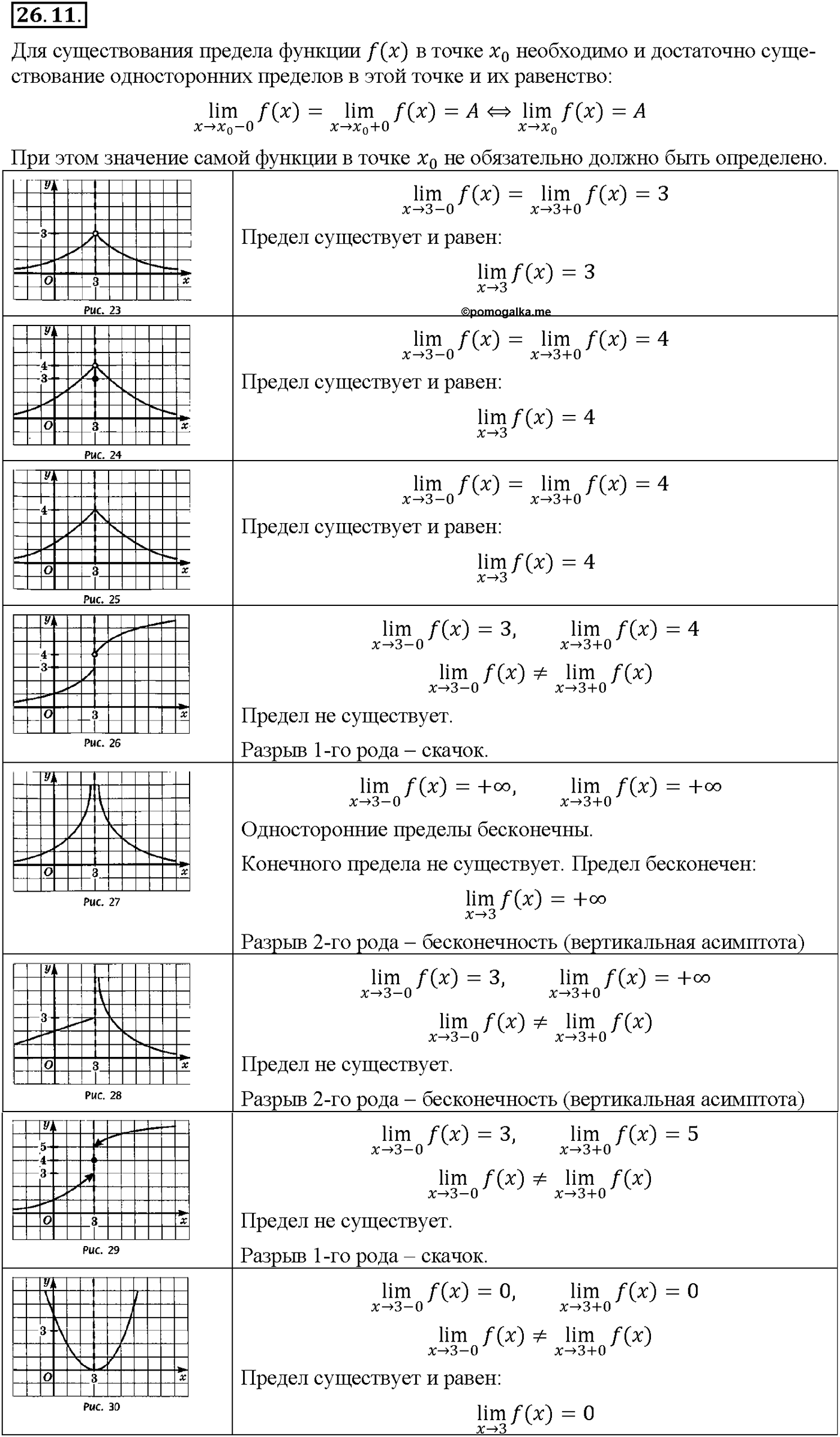 Глава 5. Производная. §26. Предел функции. Номер №26.11 — решение 1