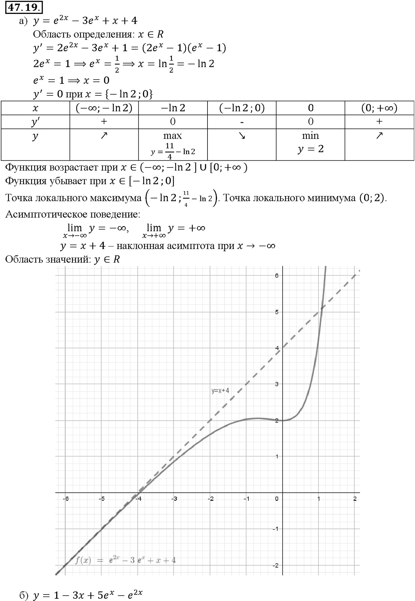 Глава 7. Показательная и логарифмическая функции. §47. Дифференцирование показательной и логарифмической функций. Номер №47.19 — решение 1