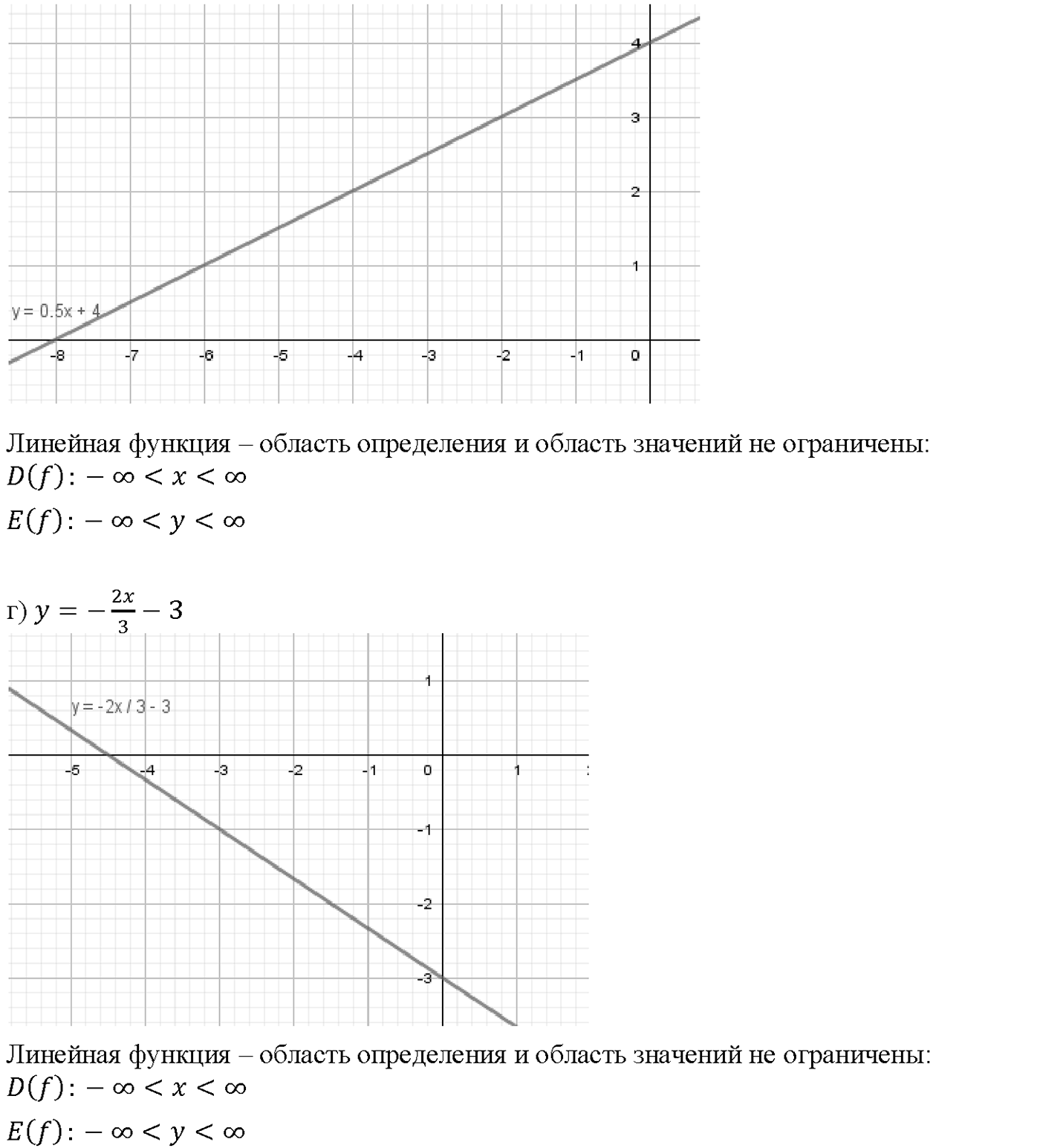 Глава 1. Числовые функции. §1. Определение числовой функции и способы ее задания. Номер №1.7 — решение 2