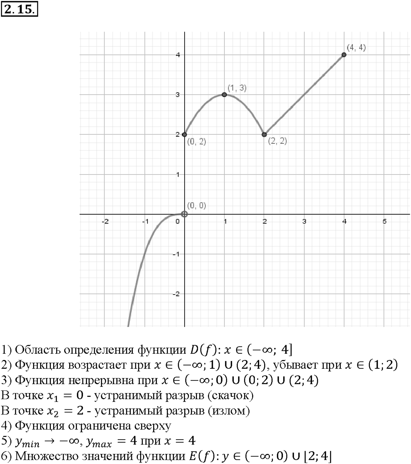 Глава 1. Числовые функции. §2. Свойства функций. Номер №2.15 — решение 1