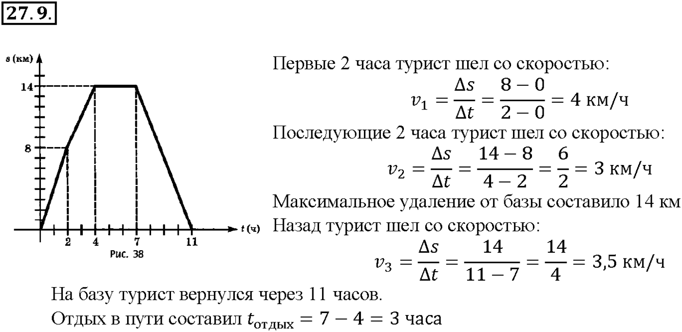Глава 5. Производная. §27. Определение производной. Номер №27.9 — решение 1