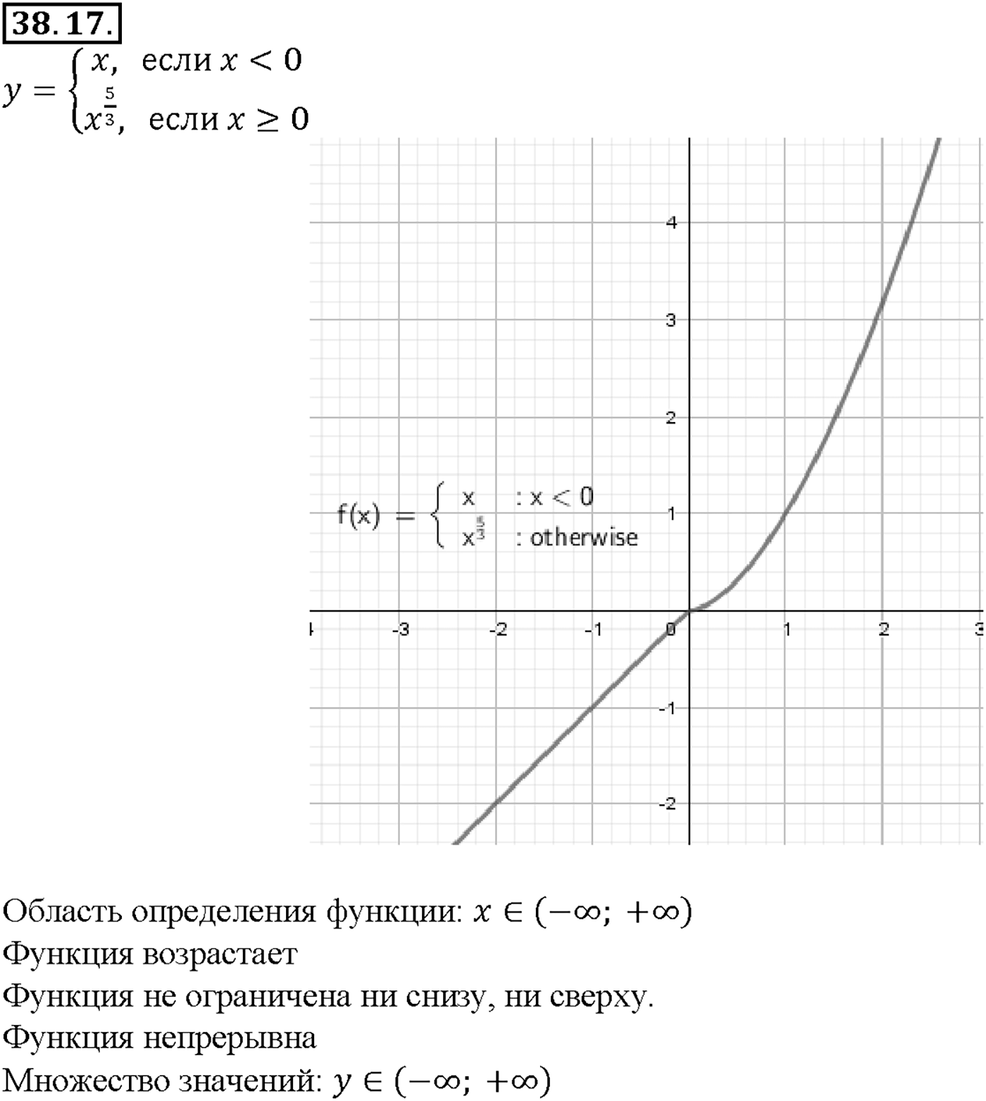 Глава 6. Степени и корни. Степенные функции. §38. Степенные функции, их свойства и графики. Номер №38.17 — решение 1