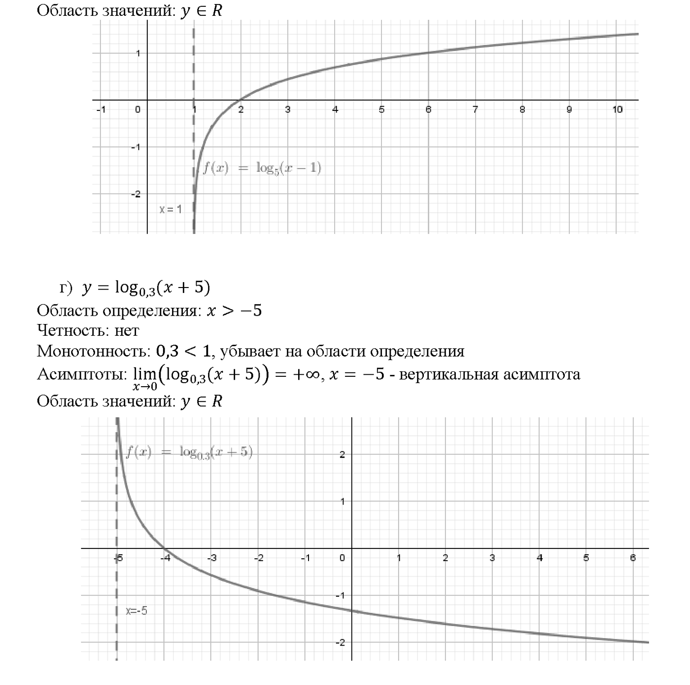 Глава 7. Показательная и логарифмическая функции. §42. Функция у = log a x, ее свойства и график. Номер №42.17 — решение 2