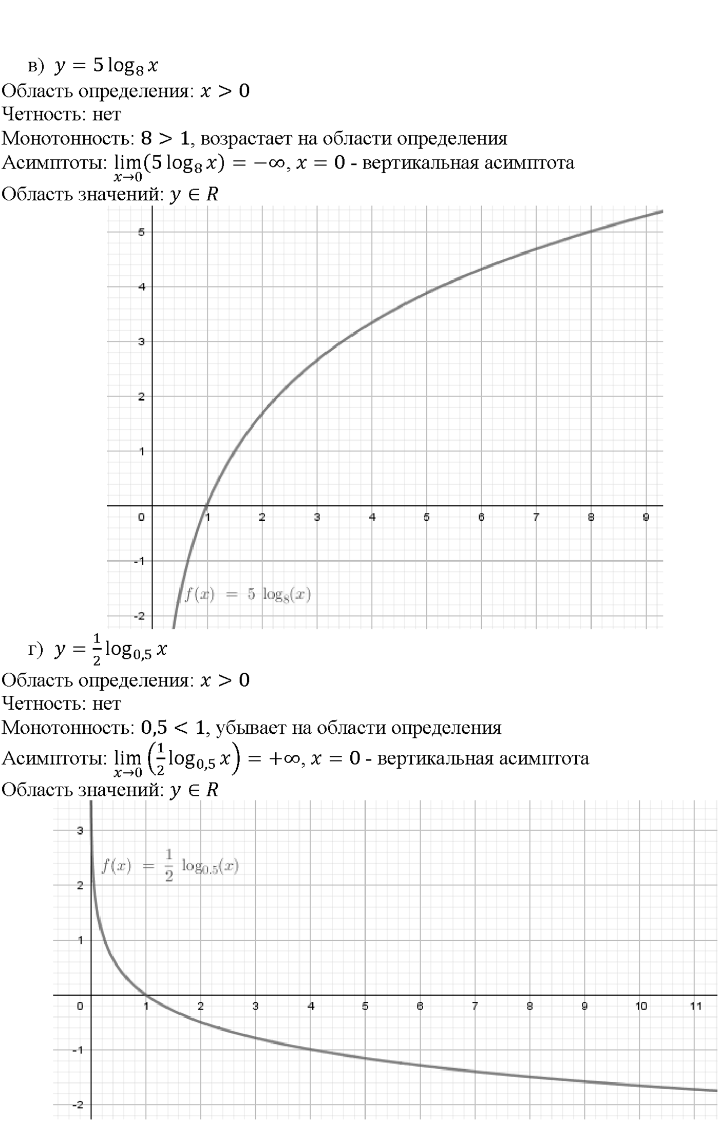 Глава 7. Показательная и логарифмическая функции. §42. Функция у = log a x, ее свойства и график. Номер №42.15 — решение 2