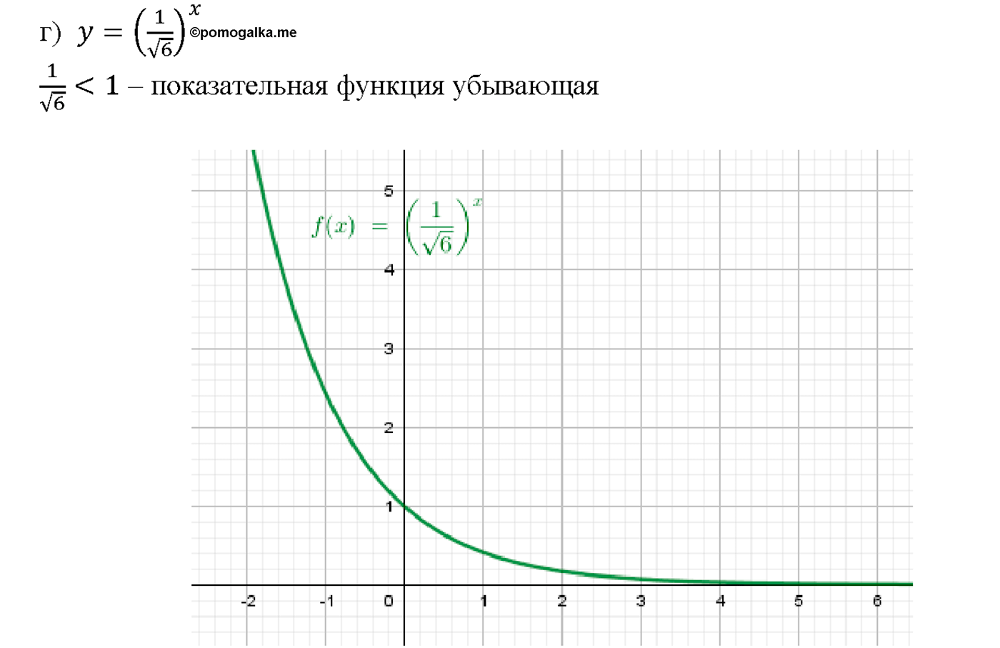 Глава 7. Показательная и логарифмическая функции. §39. Показательная функция, ее свойства и график. Номер №39.16 — решение 2