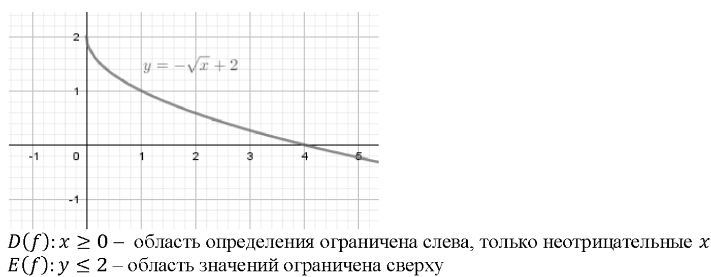 Глава 1. Числовые функции. §1. Определение числовой функции и способы ее задания. Номер №1.9 — решение 2
