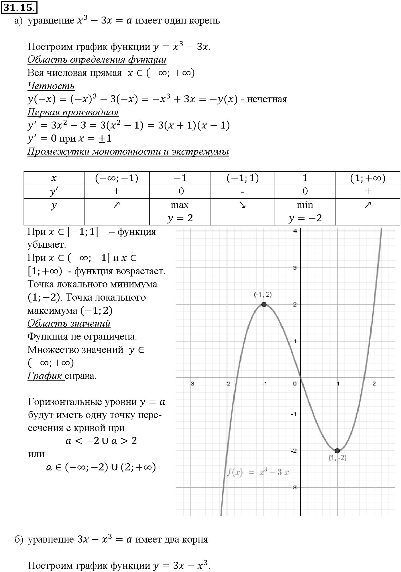 Глава 5. Производная. §31. Построение графиков функций. Номер №31.15 — решение 1
