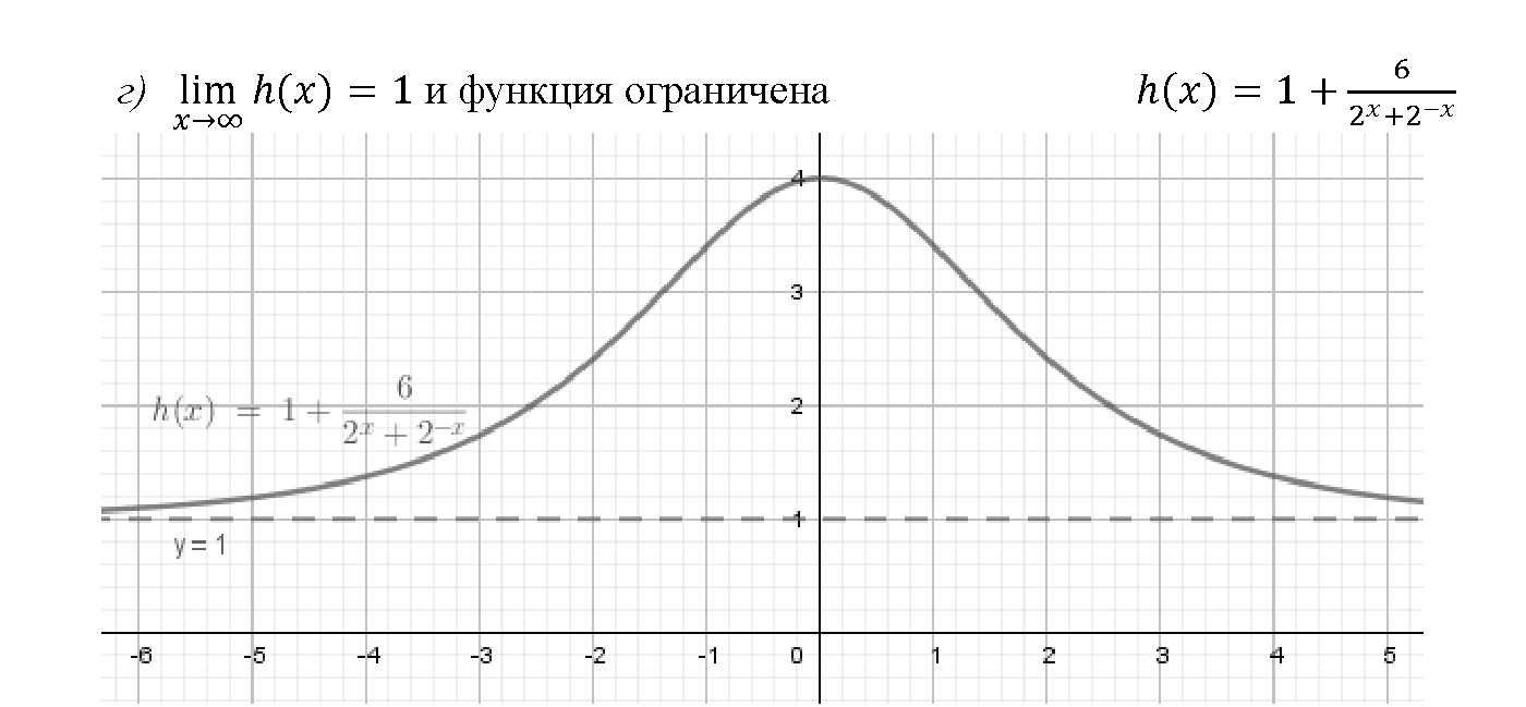 Глава 5. Производная. §26. Предел функции. Номер №26.5 — решение 2
