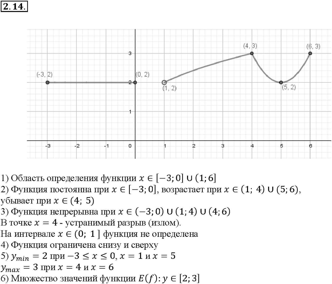 Глава 1. Числовые функции. §2. Свойства функций. Номер №2.14 — решение 1