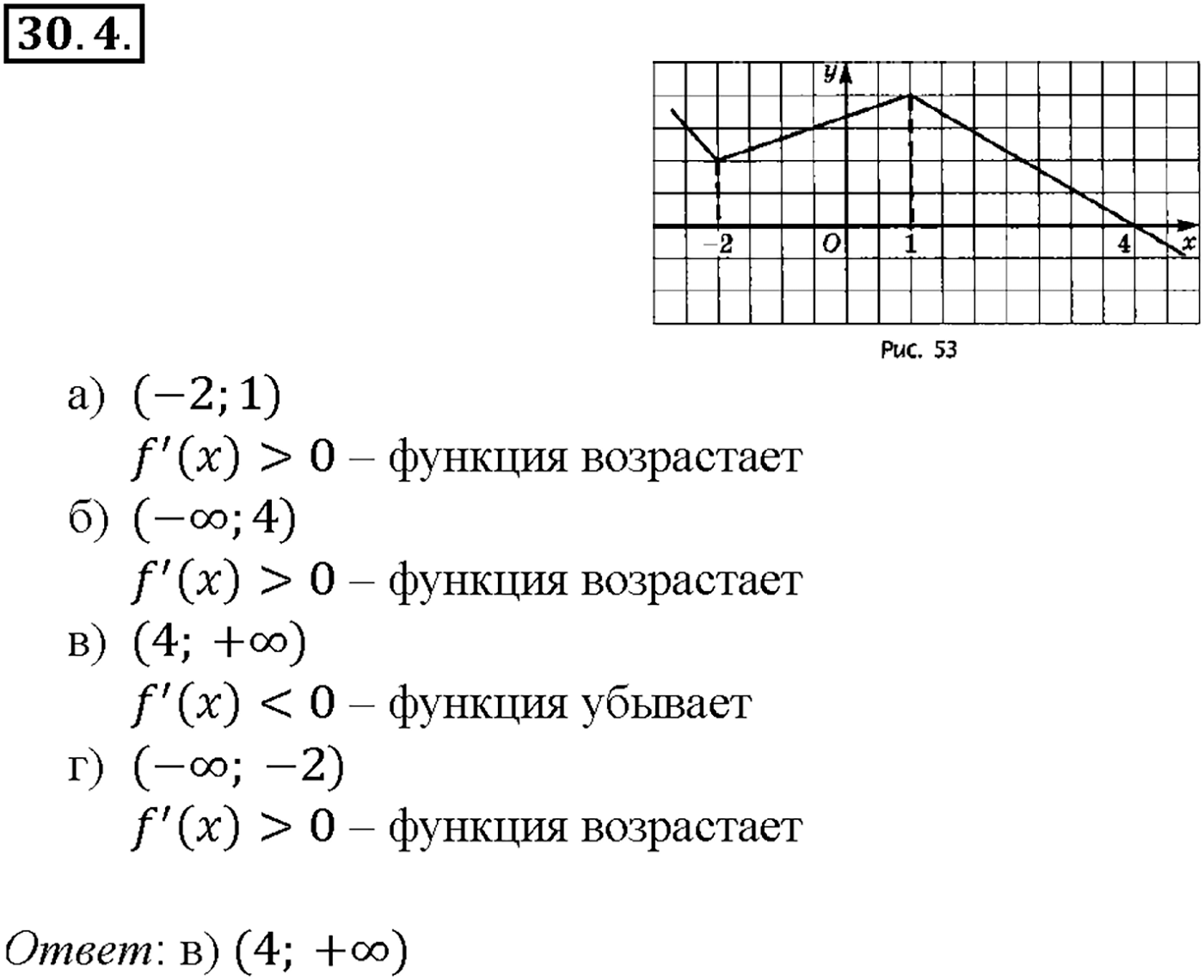 Глава 5. Производная. §30. Применение производной для исследования функций на   монотонность и экстремумы. Номер №30.4 — решение 1