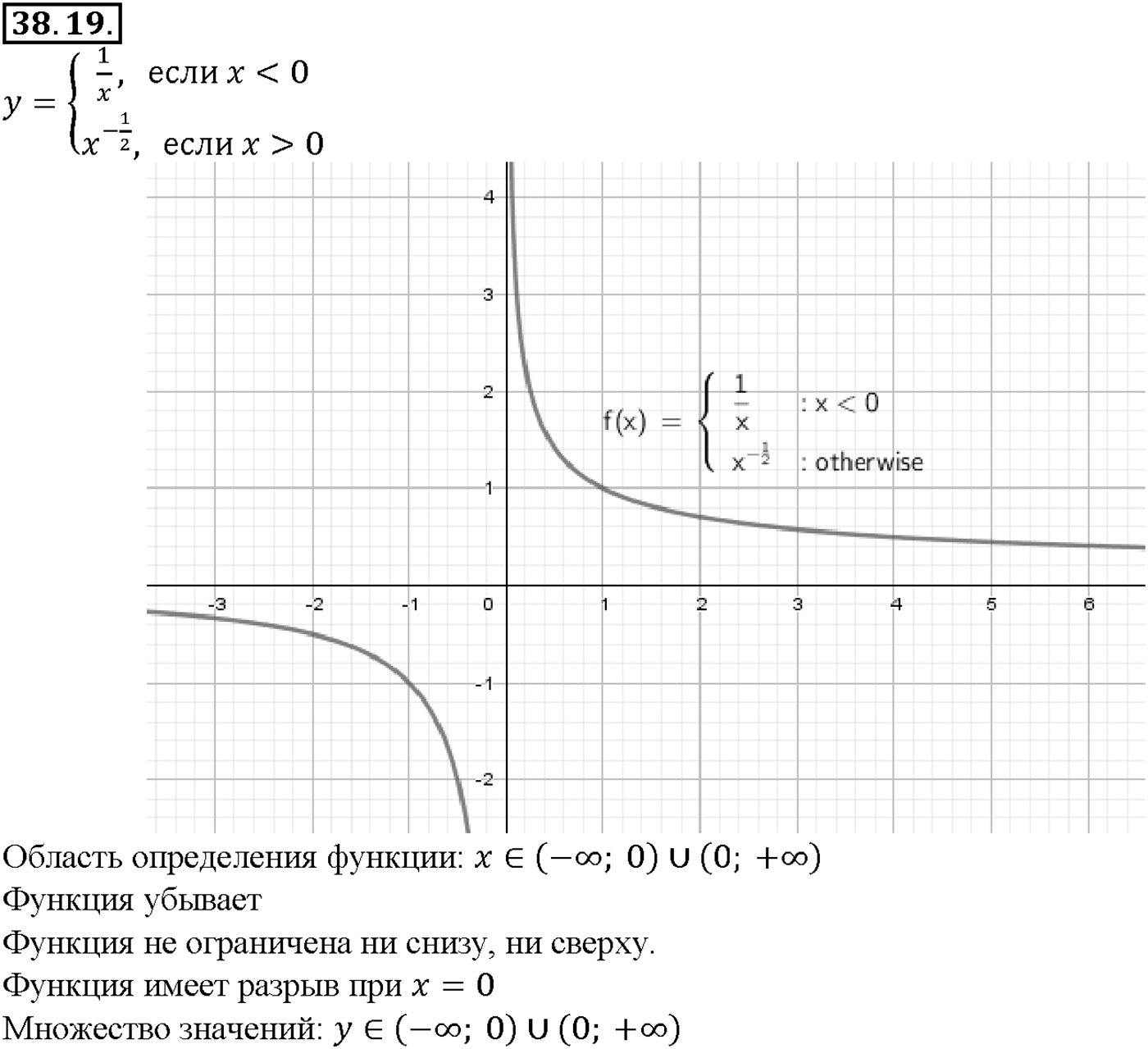 Глава 6. Степени и корни. Степенные функции. §38. Степенные функции, их свойства и графики. Номер №38.19 — решение 1