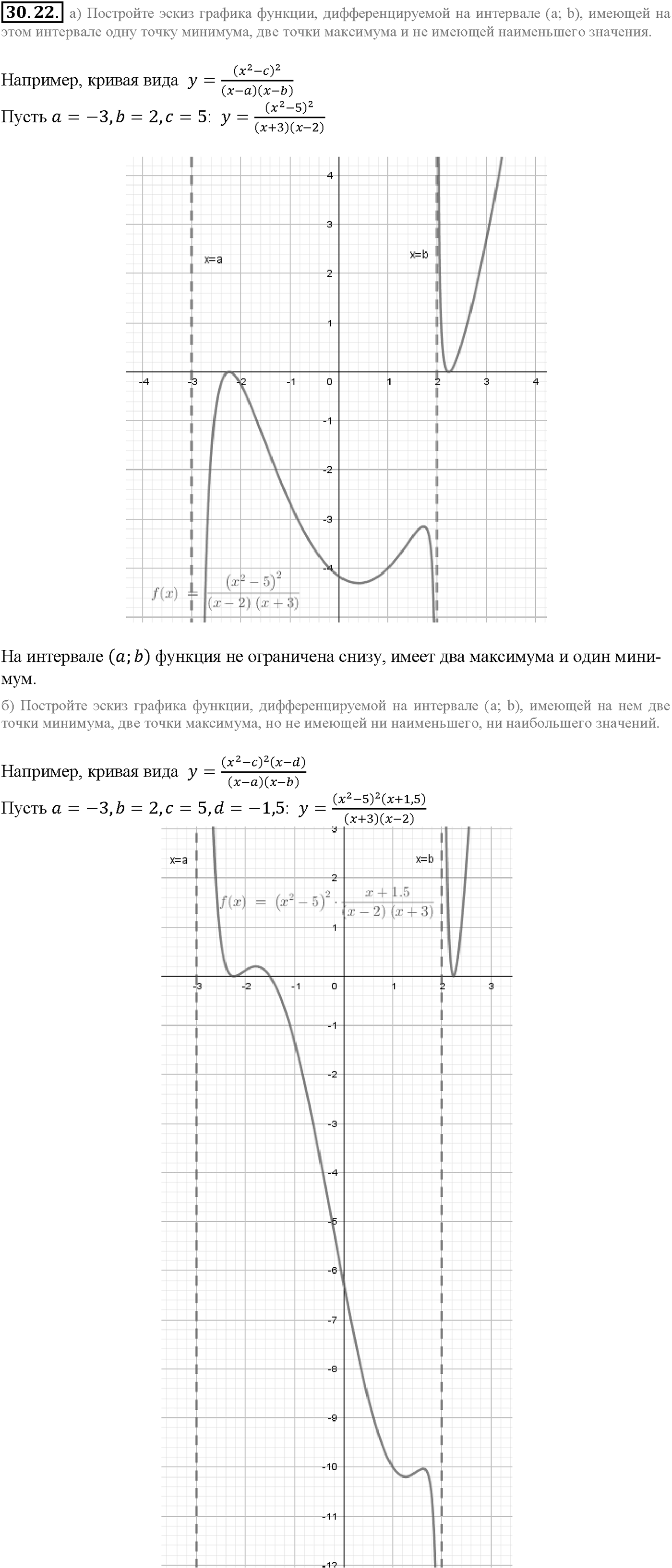 Глава 5. Производная. §30. Применение производной для исследования функций на   монотонность и экстремумы. Номер №30.22 — решение 1