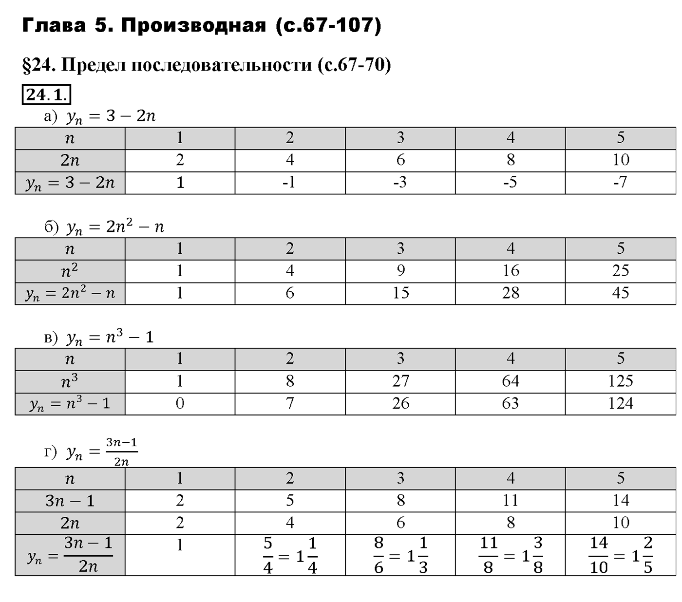Глава 5. Производная. §24. Предел последовательности. Номер №24.1 — решение 1